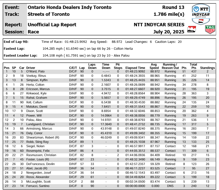 GP Toronto