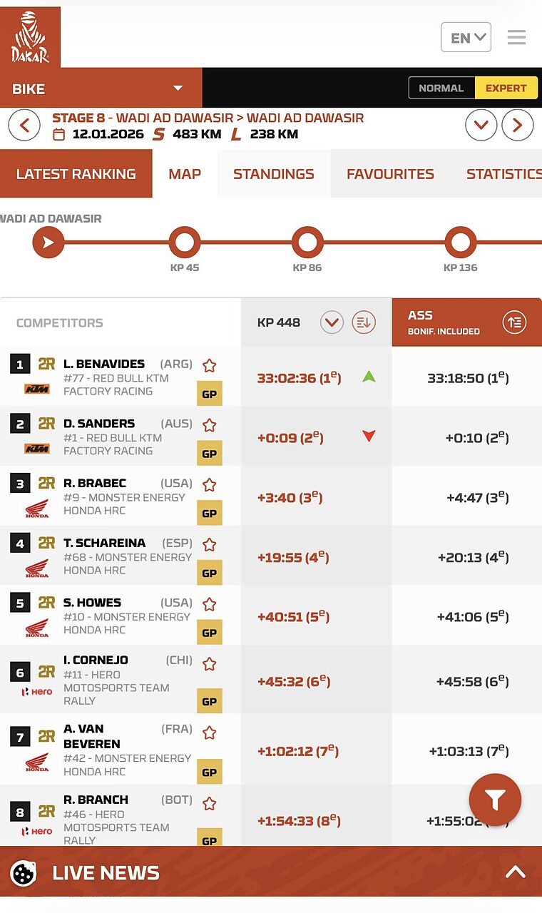 Classifica Dakar 2026