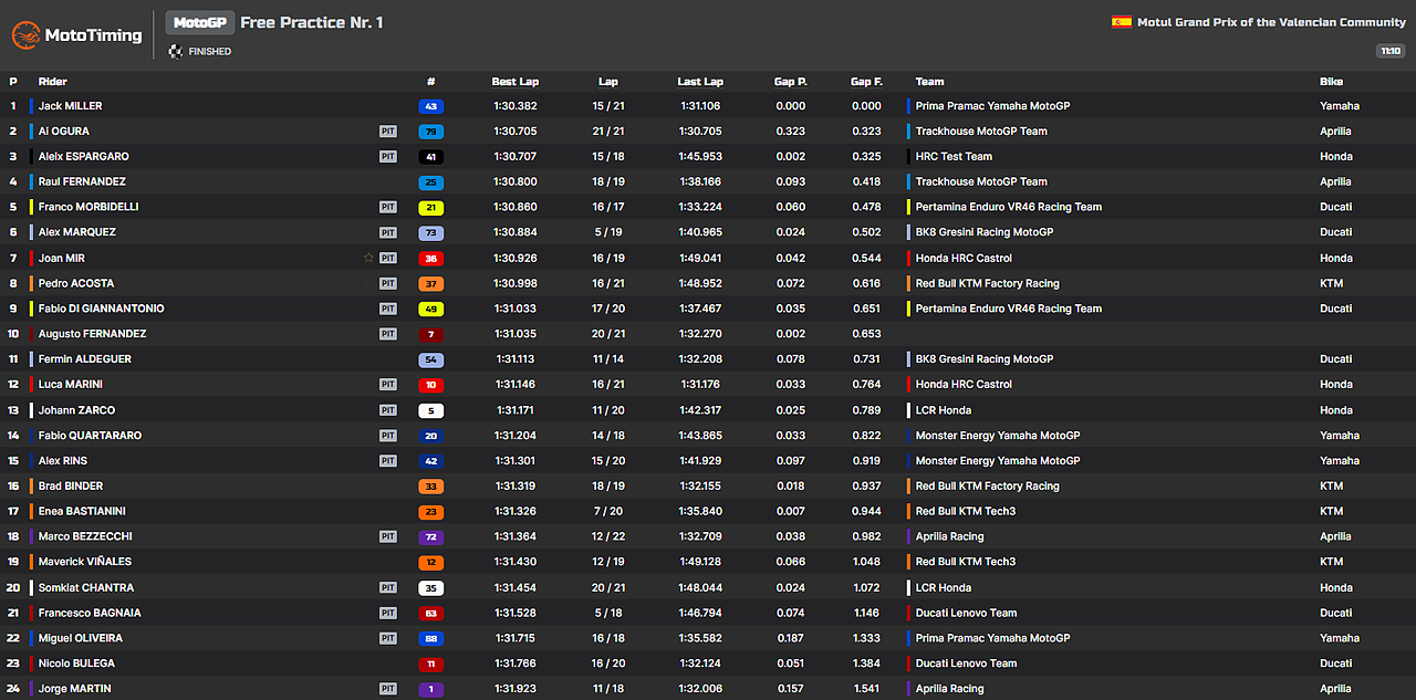 risultati fp1 valencia 2025