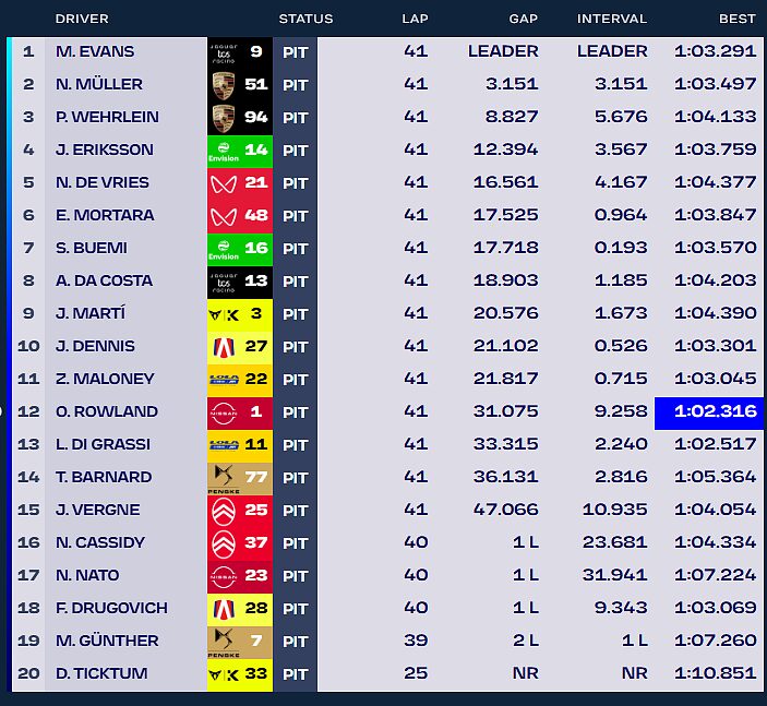 Formula E Miami EPrix Risultati 2026