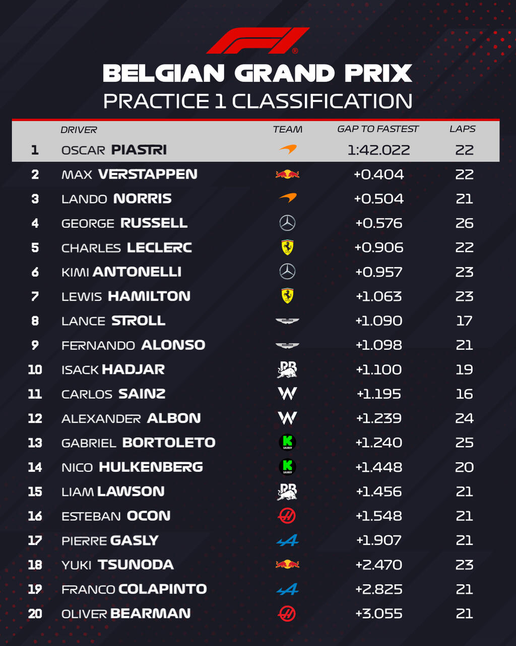 Credits: F1 Official FB page