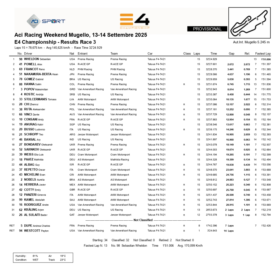 Mugello