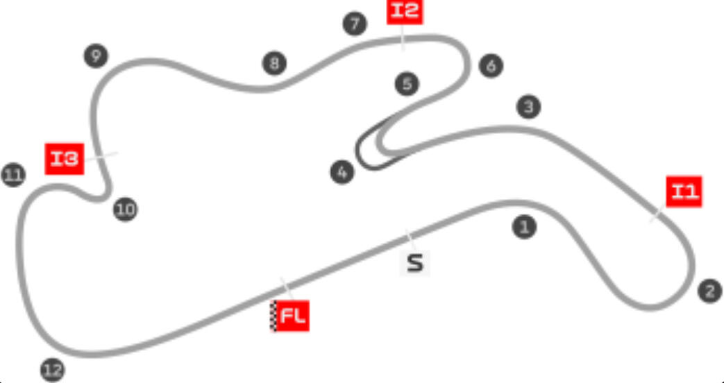 layout circuito di Phillip Island