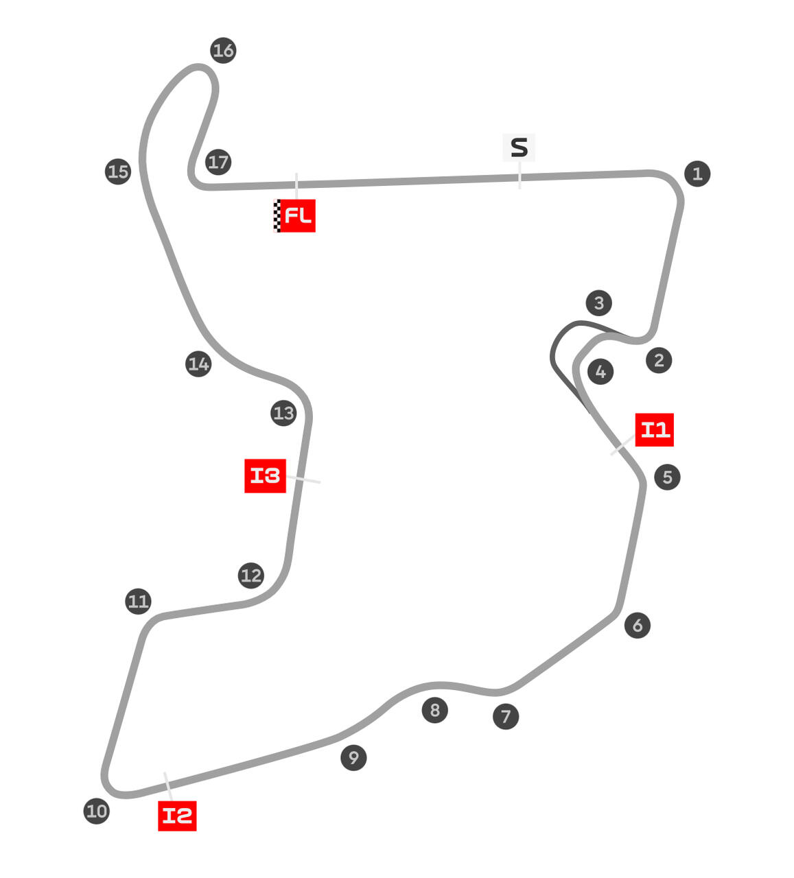 layout circuito di mandalika