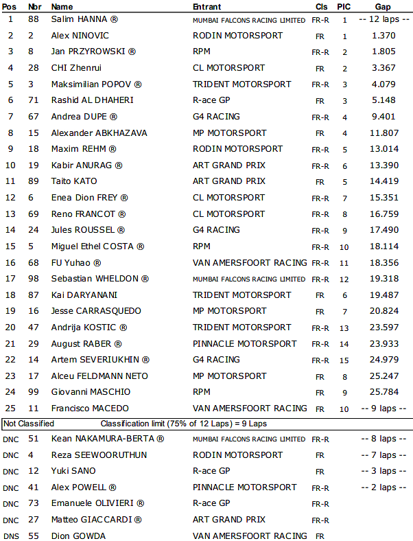 Credits: live timing FRME