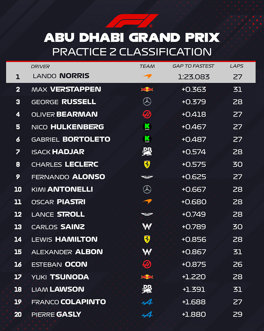GP Abu Dhabi