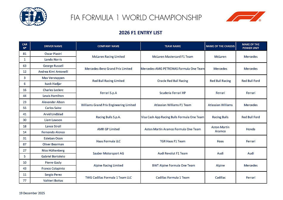 Formula 1 Entry List FIA 2026