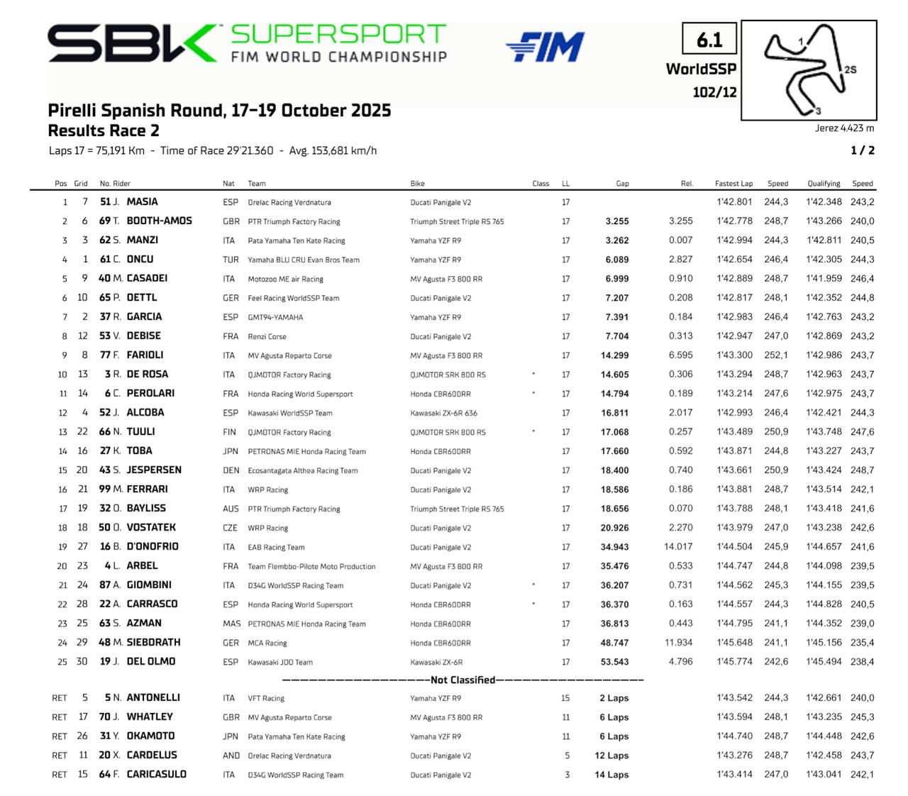 WorldSSP Risultati Gara 2 Jerez 2025