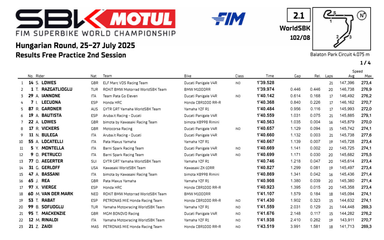 WorldSBK FP2 Balaton Park 2025