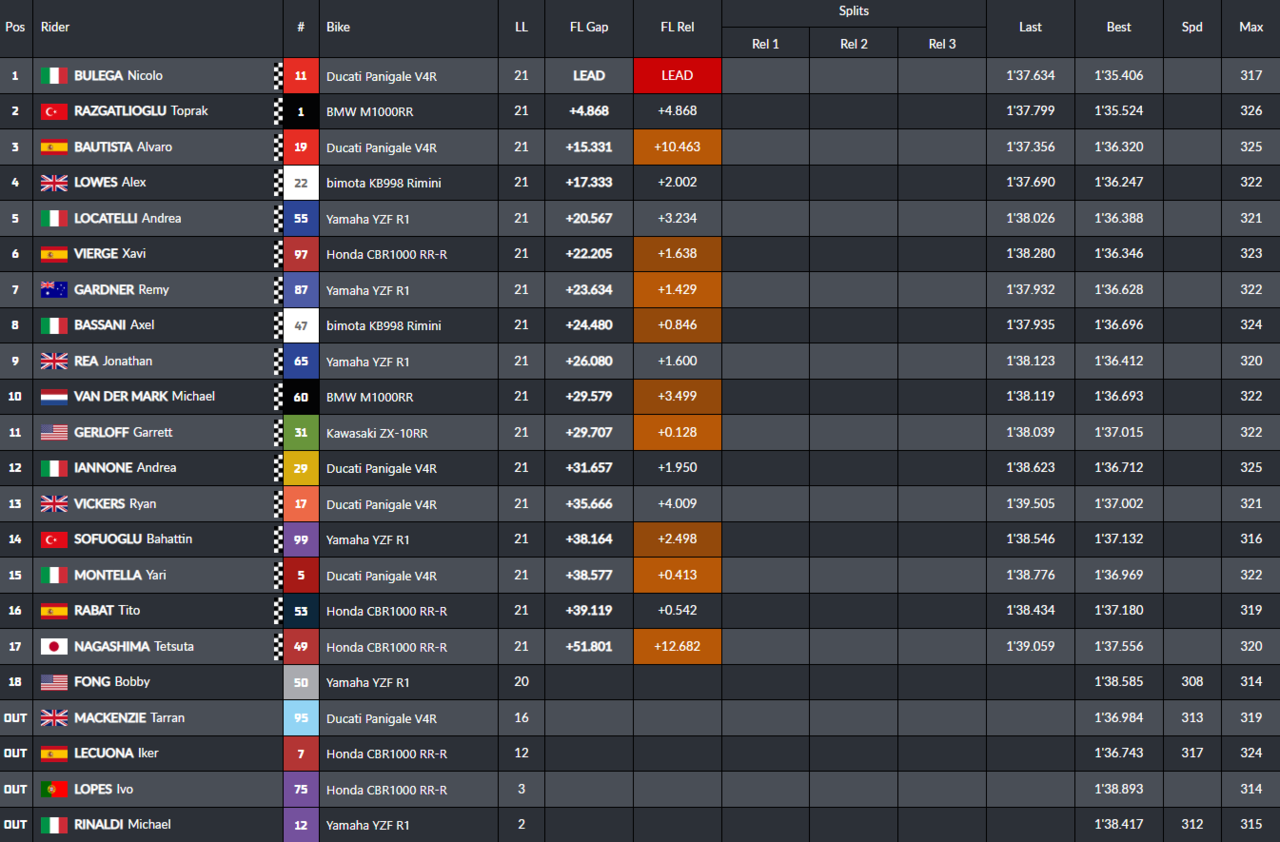 risultati gara 2 estoril worldsbk 2025