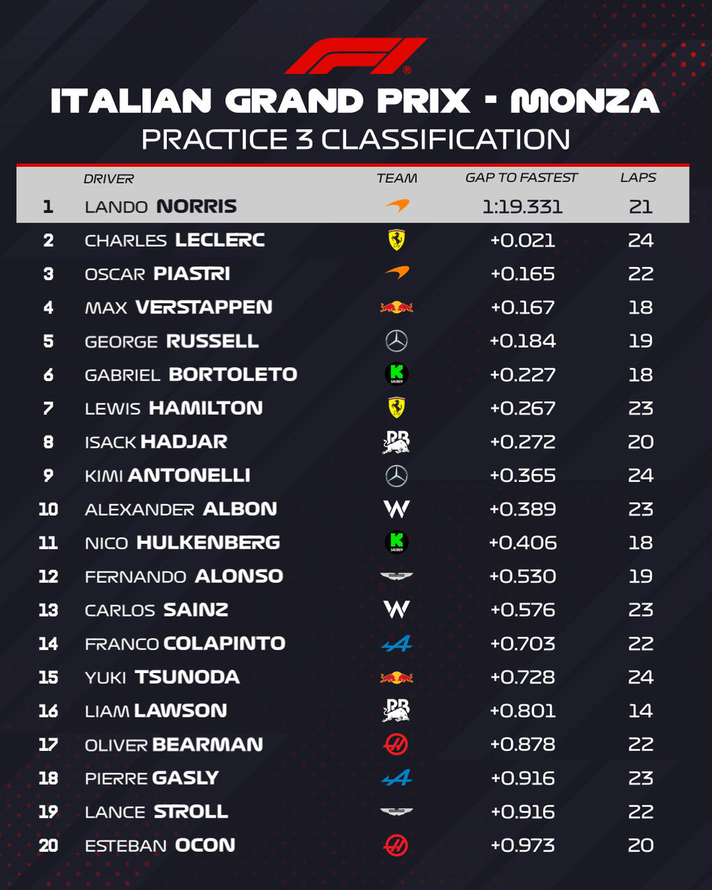Credits: F1 Official website