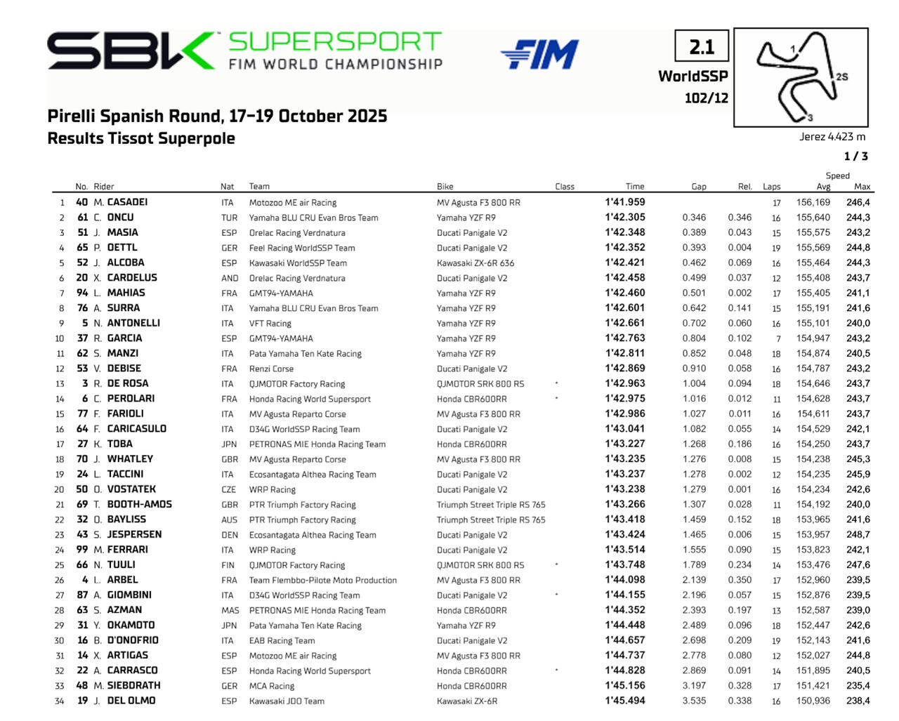 WorldSSP Superpole Jerez 2025