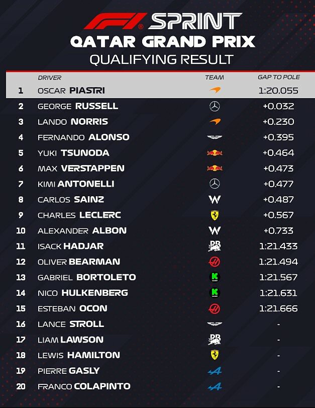 Credits: F1 Official X page