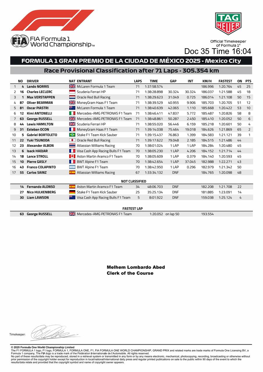 classifica gp messico 2025