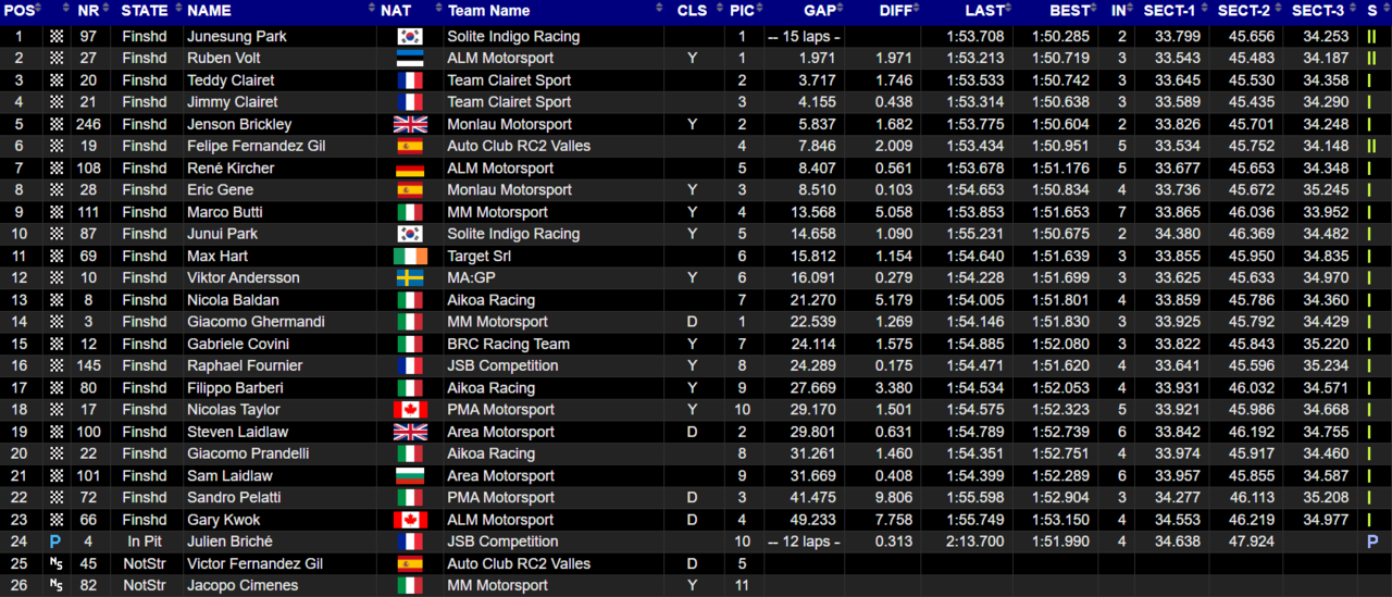 TCR Europe 2025 Barcellona gara 2