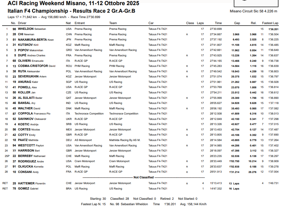 F4 Italia Misano gara 2