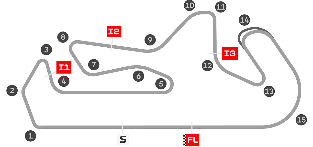 layout circuito di algarve 