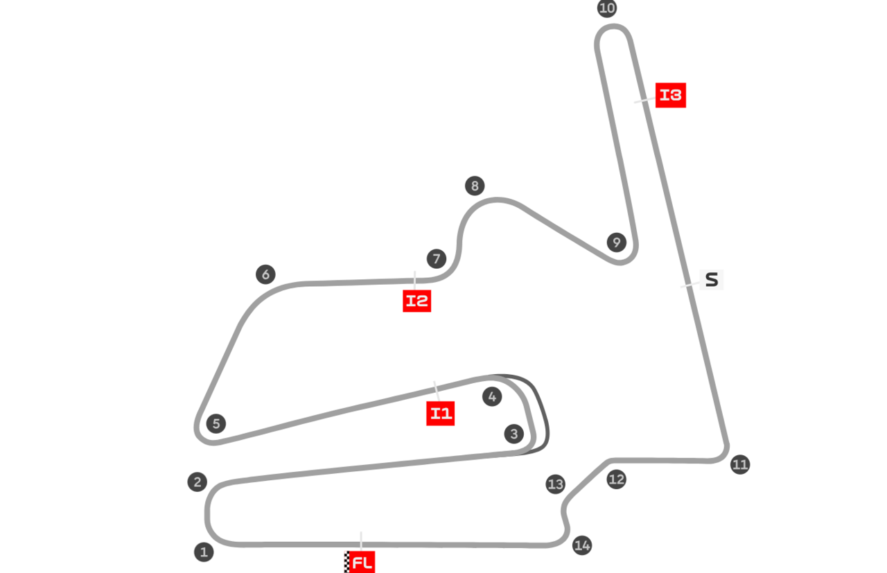 layout circuito di Motegi