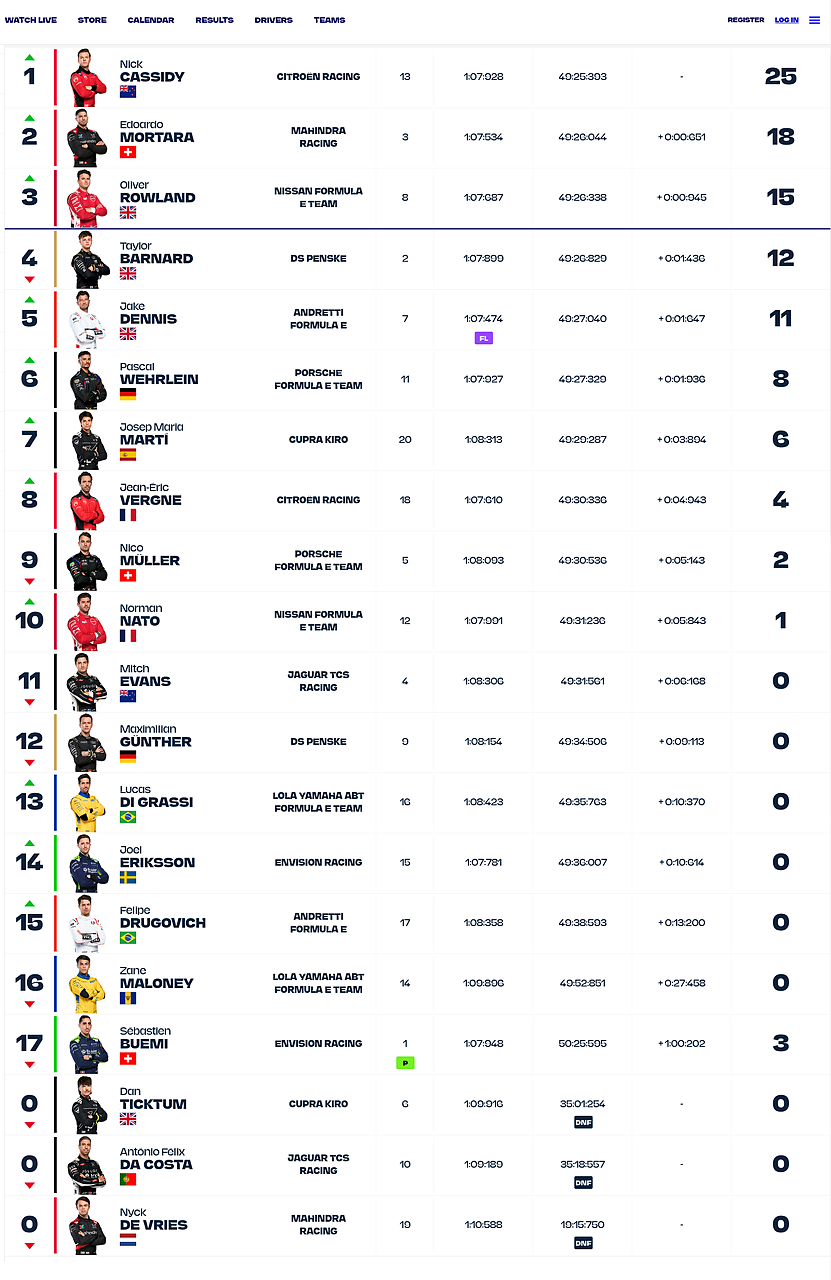 Credits: Formula E website