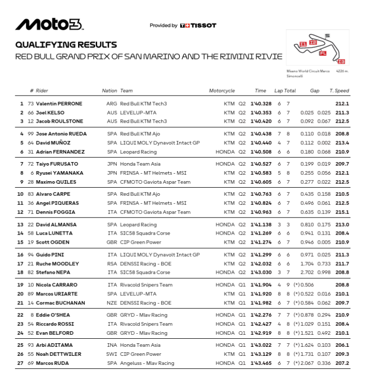 risultati moto3 qualifiche gp misano 2025