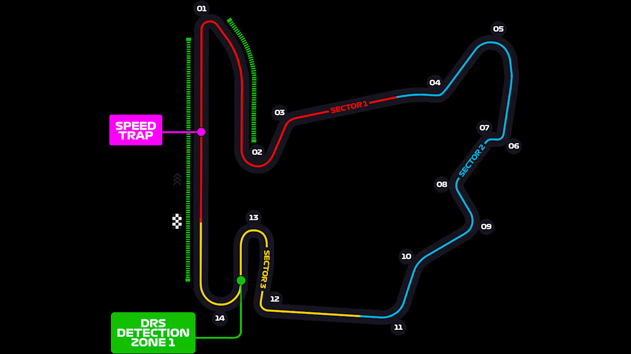 Credits: F1 Official website
