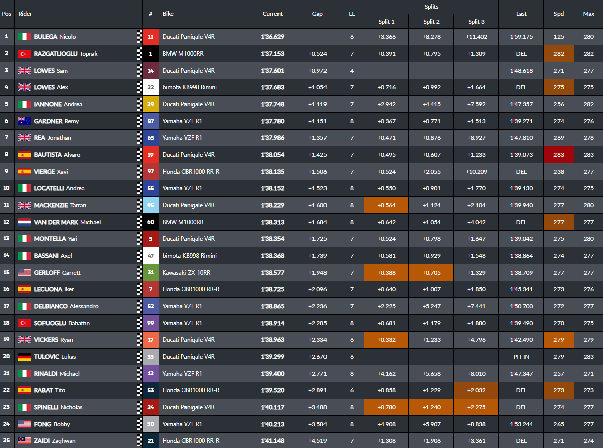 risultati superpole sbk jerez 2025