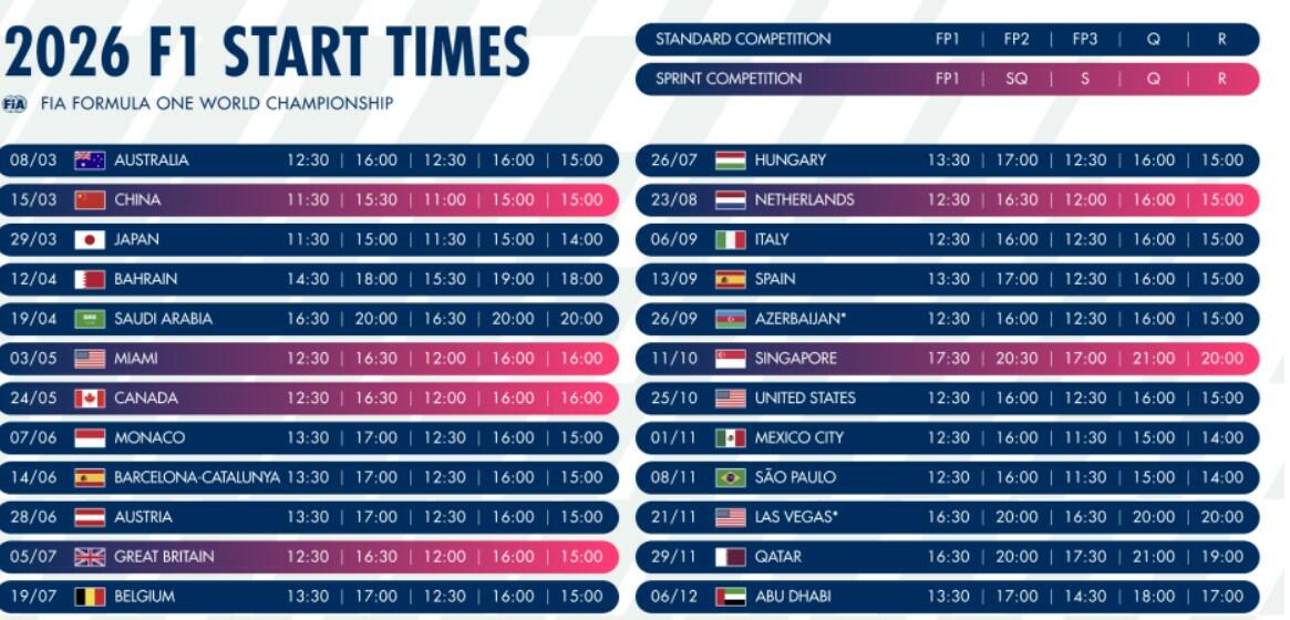 Credits: FIA Official website