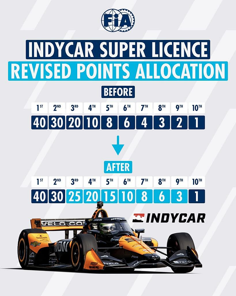 Credits: FIA Official FB page