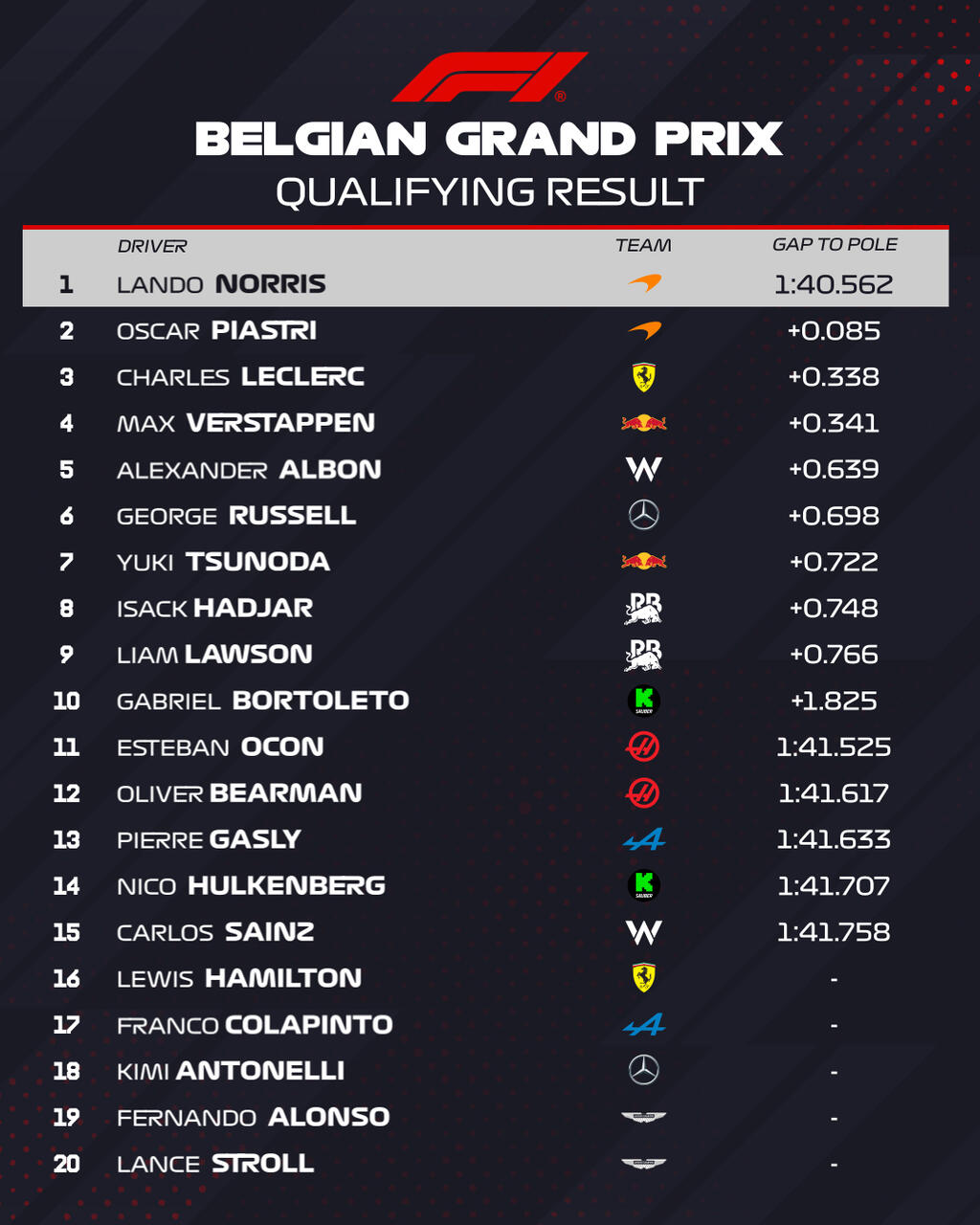 GP Belgio