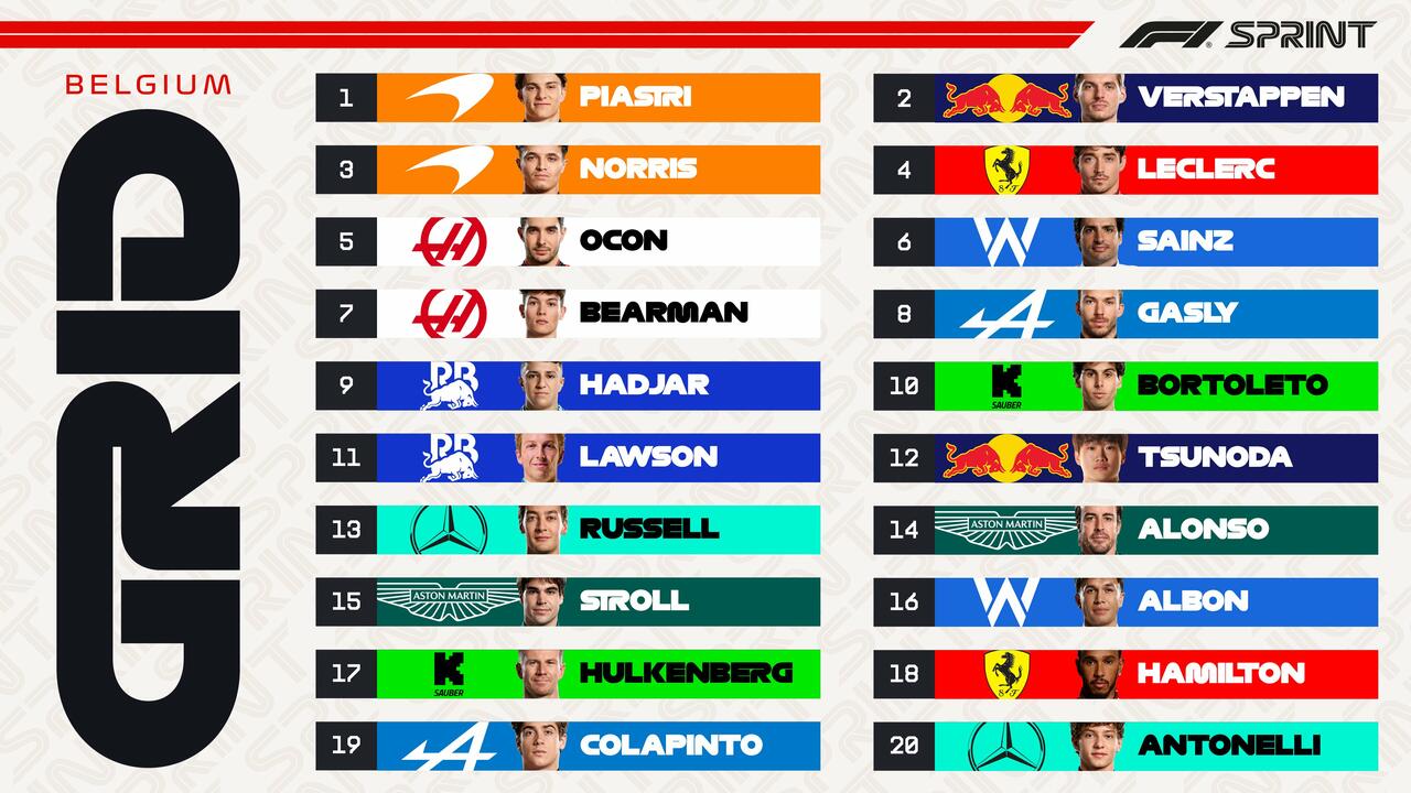 La starting grid della Sprint Race a Spa Francorchamps