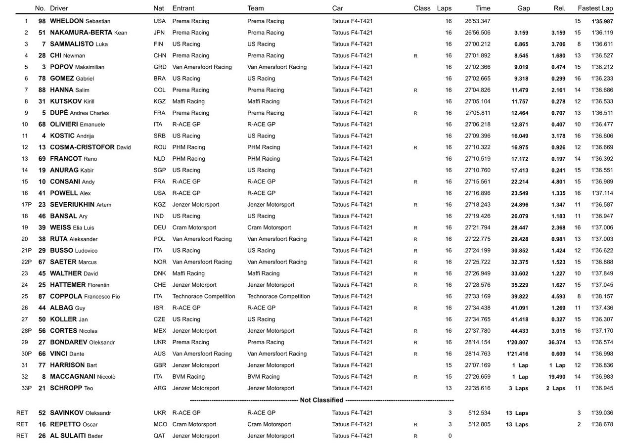 F4 Italia Gara 4 Misano 2025