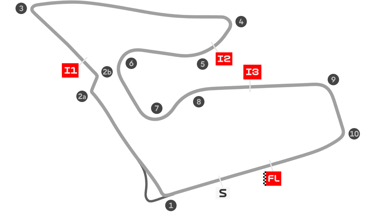 layout del red bull ring