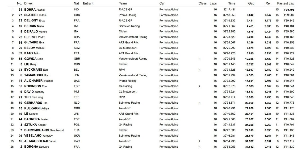 classifica gara 2 FRECA