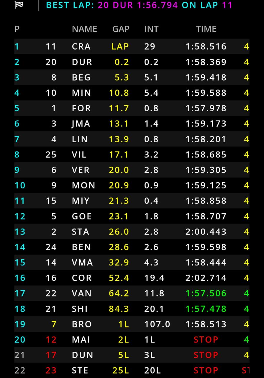 Feature Race F2 Baku