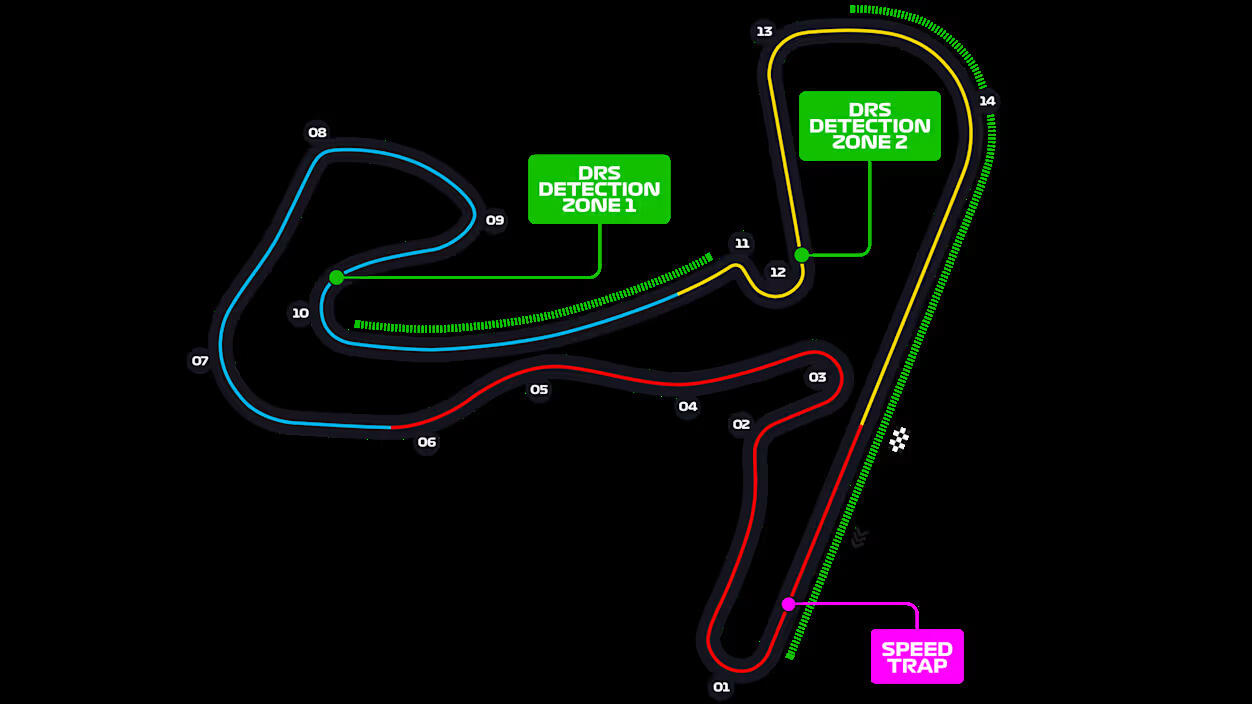 Credits: F1 Official website