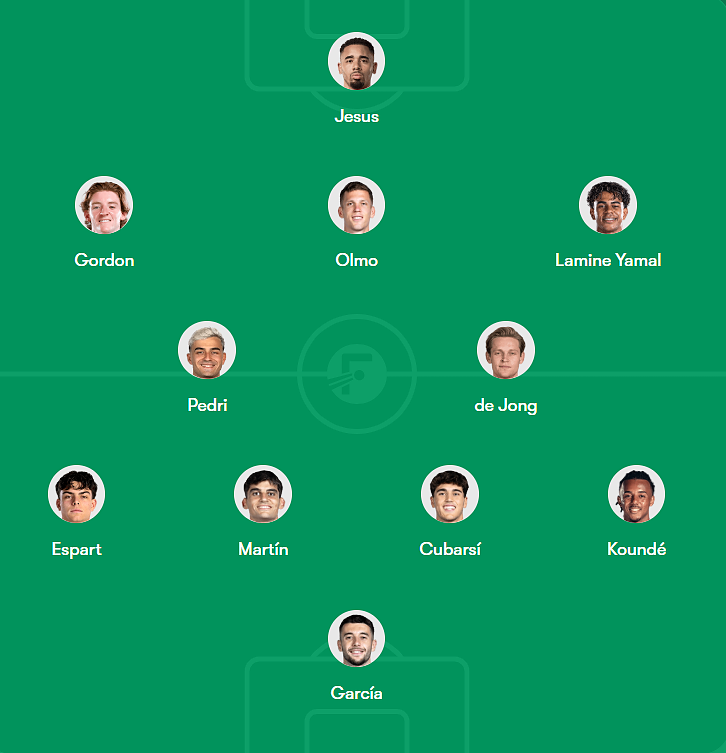 Compo probable