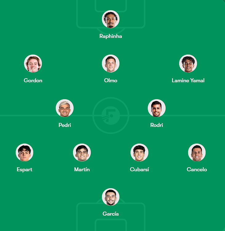 Compo probable PSG