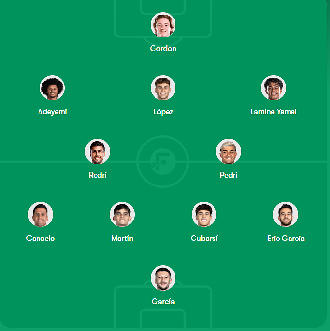 Probable Galatasaray