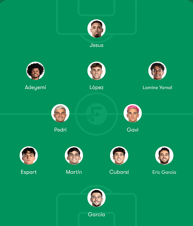Composition probable Getafe