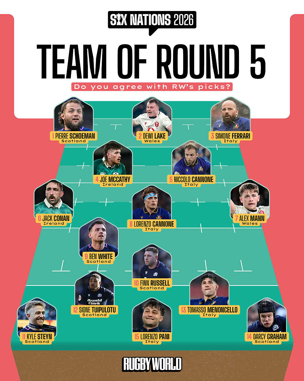 Il XV ideale di Rugby World