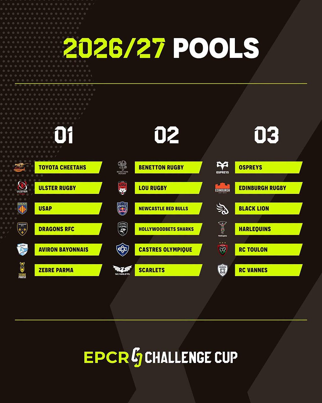 La composizione delle Pools