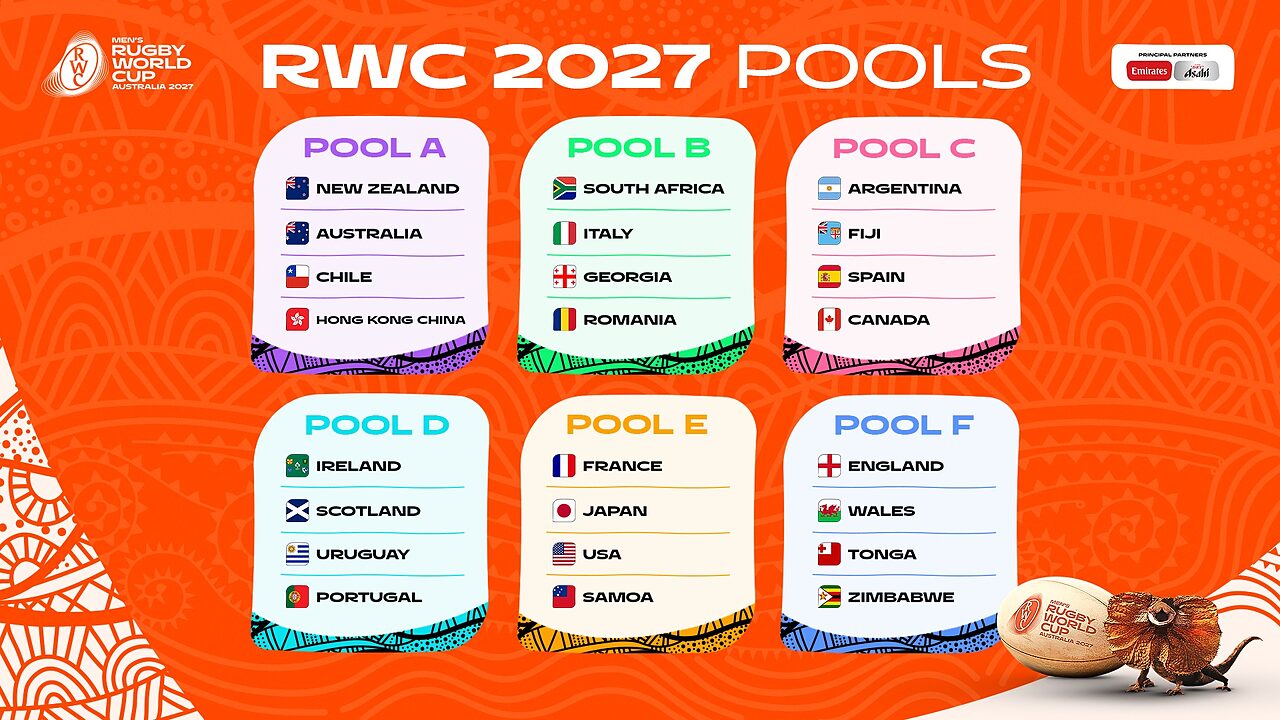 I Gironi della RWC 2027
