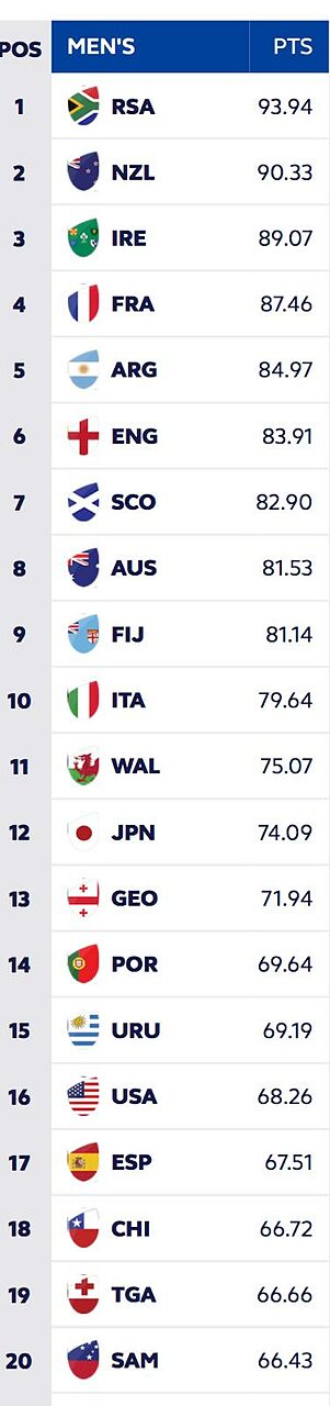 Il ranking a giugno 2026