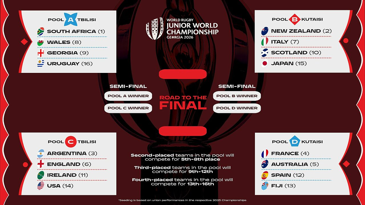 I Gironi del Mondiale U20