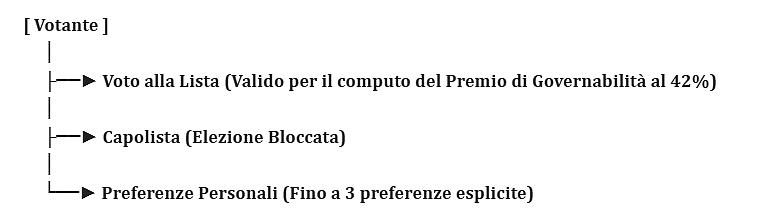 schemino