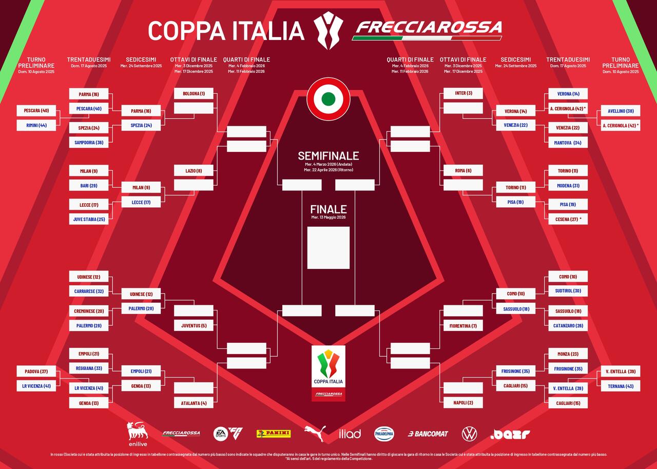 Tabellone Coppa Italia 25/26