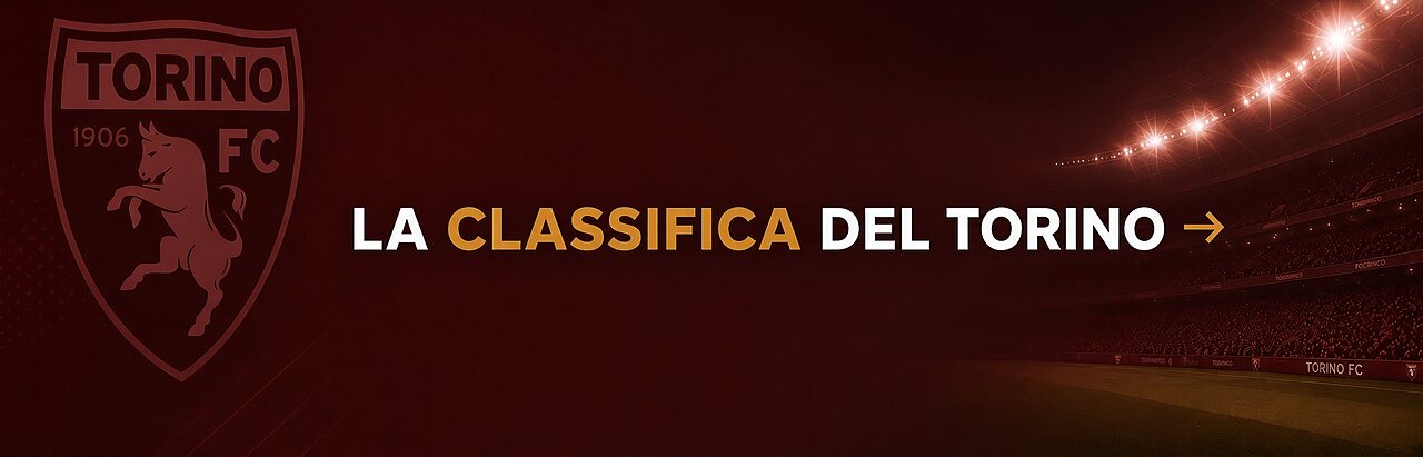 La classifica del Torino FC