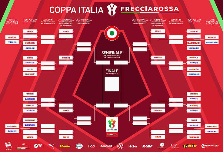 Tabellone Coppa Italia 2026 2027
