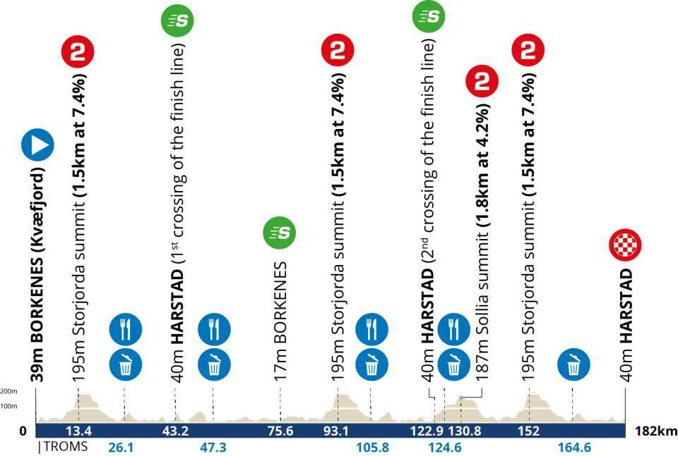 Altimetria 1a tappa