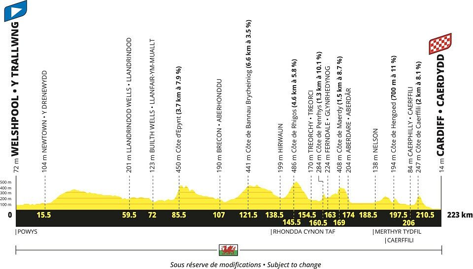 Tour de France 2027 - 3a tappa